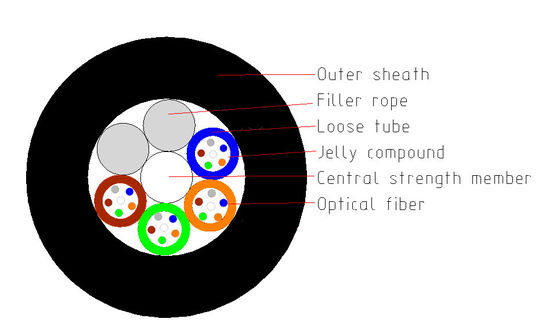 24 Çekirdekli Fiber Optik Kablo GYFTY Yeraltı İçin Suya Dayanıklı Örgülü