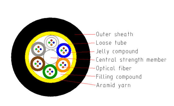 6 Çekirdekli Tek Modlu Fiber Optik Kablo Dış Hava Hava Dielektrik Reklamları
