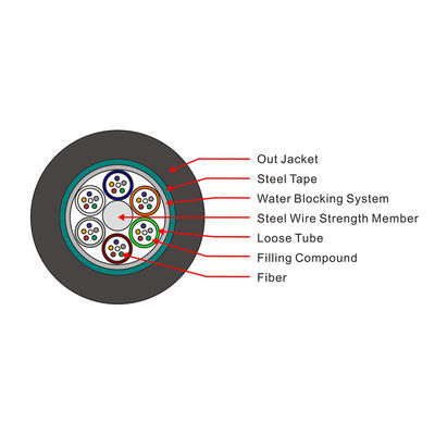 12 ~ 288 Çekirdek Zırhlı Optik Fiber Kablo Dış Mekan Fiber Optik GYTS Kablosu