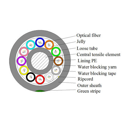 GYCFY 12 24 36 48 72 96 144 288 Çekirdekli ABF Kablosu G652D G657A1 Mikro Hava Üflemeli fiber optik kablo