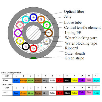 GYCFY 12 24 36 48 72 96 144 288 Çekirdekli ABF Kablosu G652D G657A1 Mikro Hava Üflemeli fiber optik kablo