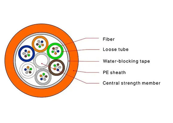 2-288 Fiber Optik Kablo, HDPE Kılıflı Hava Üflemeli Mikro Kablo