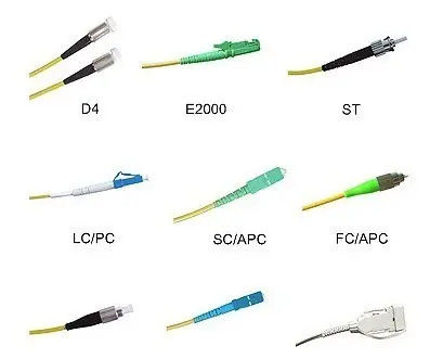 Özelleştirilmiş Fiber Optik Konnektör, Hızlı SC Konektörü RoHS Uyumlu